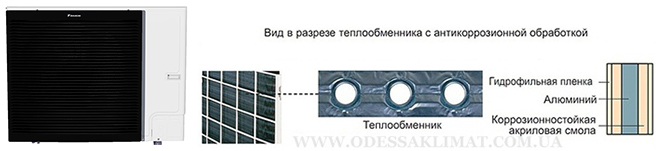 Daikin Altherma 3 защитное покрытие Daikin Altherma 3 защитное покрытие