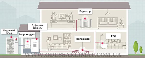 LG тепловой насос схема подключения LG тепловой насос схема подключения