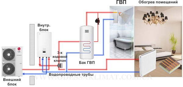 Тепловой насос LG общая схема Тепловой насос LG общая схема