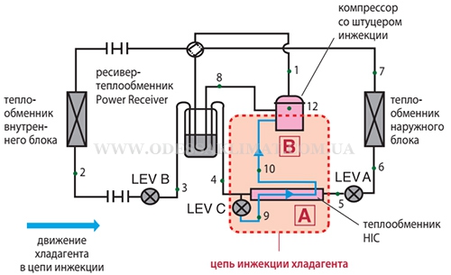 Mitsubishi Electric Ecodan схема обвязки