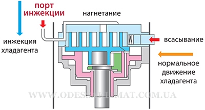 Тепловой насос Mitsubishi Electric компрессор