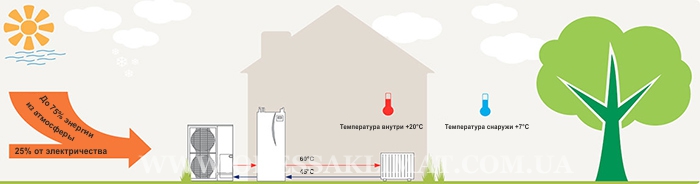 Mitsubishi Electric экономный обогрев и охлаждение