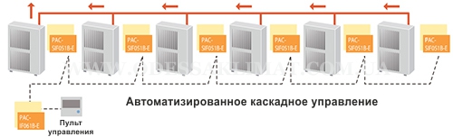 Mitsubishi Electric Ecodan работа в каскаде