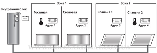 Mitsubishi Electric Ecodan точный контроль температуры