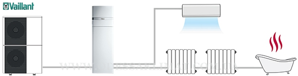 Vaillant тепловой насос
