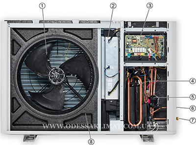 Vaillant aroTHERM схема