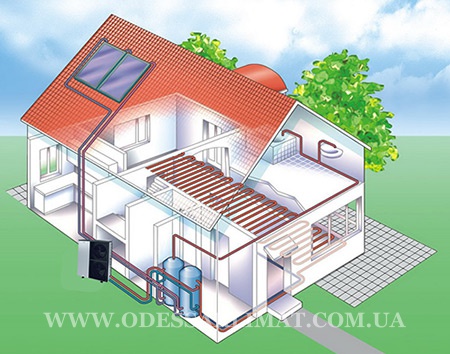 Viessmann система отопления теплового насоса