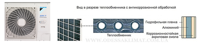 Daikin VRV Защитное покрытие