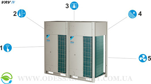 Daikin Reyq-u VRV 4 преимущества Daikin Reyq-u VRV 4 преимущества