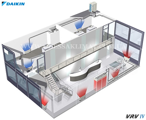 Daikin VRV тепловые завесы Daikin VRV тепловые завесы