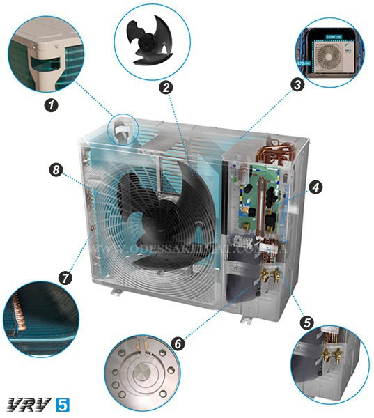 Daikin VRV пятое поколение