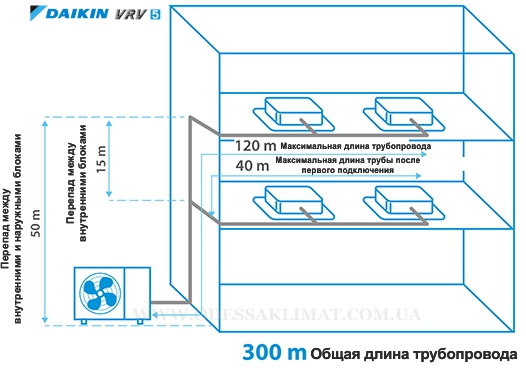 Daikin VRV схема монтажа