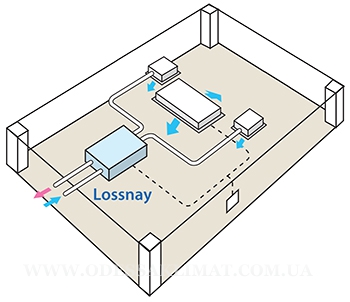 Mitsubishi Electric Lossnay схема вентиляции