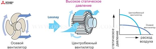 Mitsubishi Electric Lossnay вентилятор