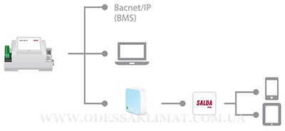 Salda MB-Gateway схема