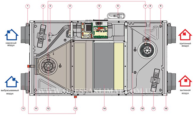 Salda Smarty 2X P 1.1 взгляд изнутри