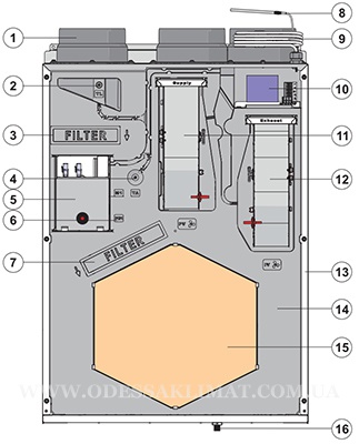 Salda Smarty 3X V 1.1 взгляд изнутри