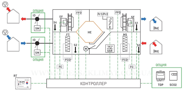 Soler&Palau взгляд изнутри
