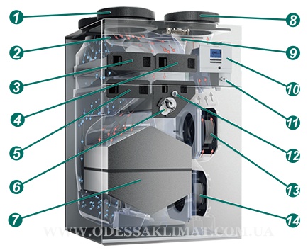 Vaillant recoVAIR VAR360/4 E взгляд изнутри