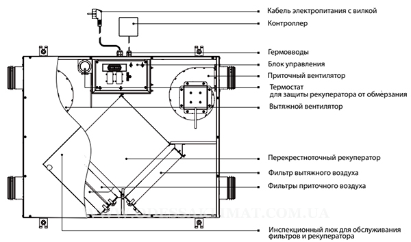 Vents схема