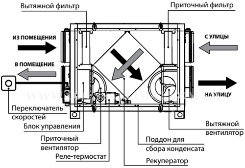Vents схема