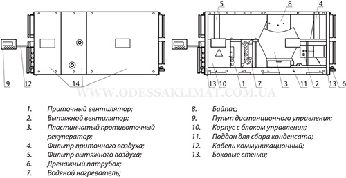 Vents схема