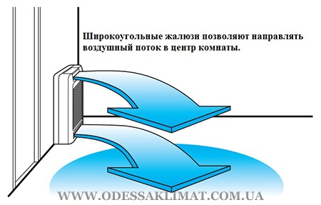 Daikin FVXM25F/RXM25N9 заслонки