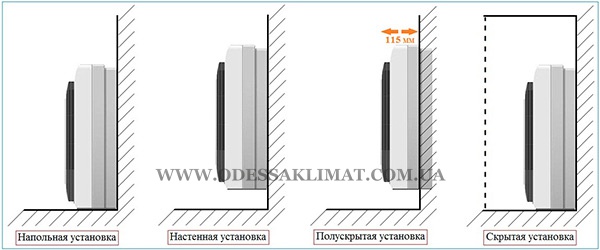 Daikin FVXM25F/RXM25N9 установка
