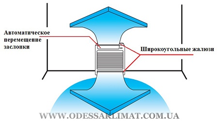 Daikin FVXM25F/RXM25N9 жалюзи