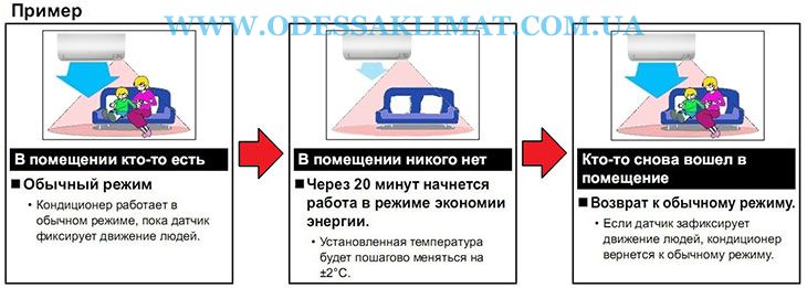 Интеллектуальный глаз
