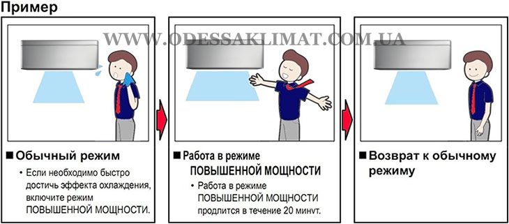 Повышенная производительность