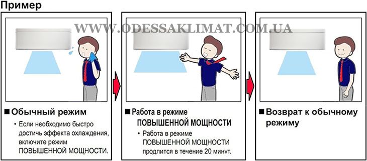 Повышенная производительность
