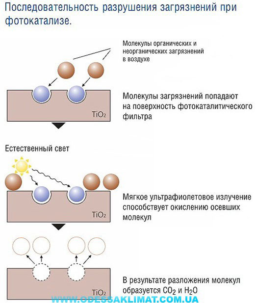 Титановый фильтр