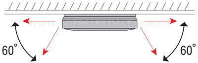 Daikin FUA-A регулирование заслонок