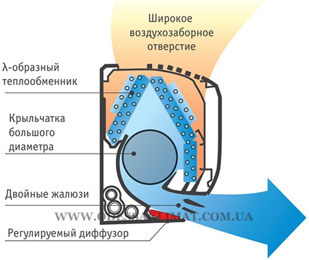 Fujitsu воздушный поток