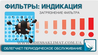 Индикация загрязнения фильтров