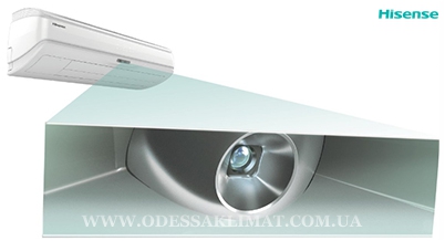 Hisense Smart eye