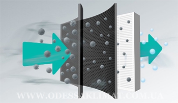 Hisense Active Carbon filter