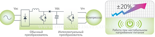 Hisense PFC Control