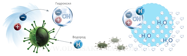 Hisense Hi-nano
