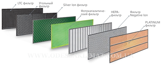 Hisense дополнительные фильтры