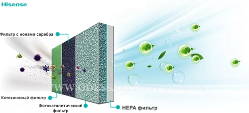 Hisense фильтр 4 в 1 Hisense фильтр 4 в 1