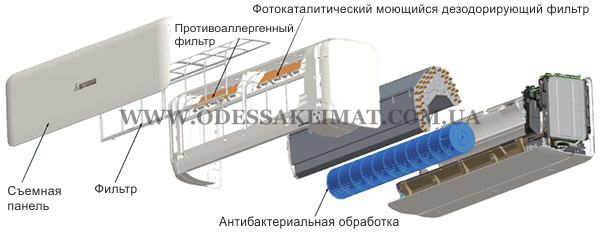 Mitsubishi Heavy Фильтры