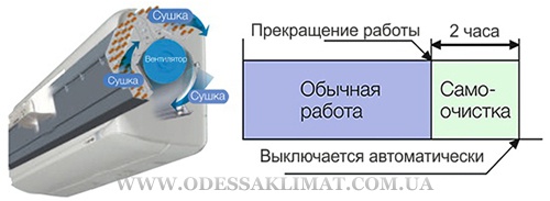 Mitsubishi Heavy автоочистка