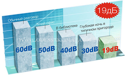 Mitsubishi Heavy тихий режим