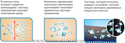 Toshiba генератор озона