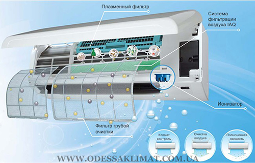 Toshiba плазменный фильтр