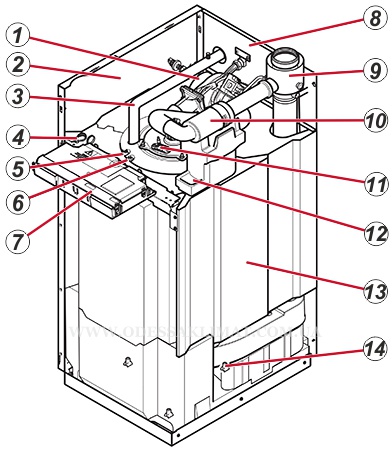 Protherm основные компоненты