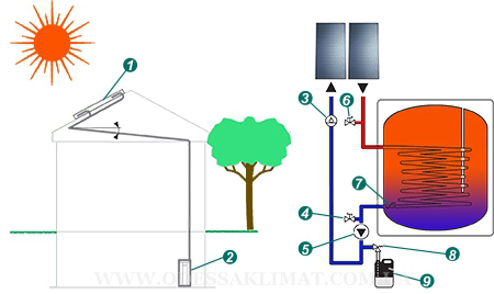 Vaillant схема котла + солнечные коллектора
