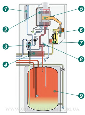 Vaillant схема котла